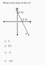 What Is The Slope Line Of M Brainly Com