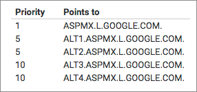 Mx records tell your recipients where to send emails coming to your domain, but setting it incorrectly can be very painful as your emails will start bouncing, in this video i will show how to setup google workspace mx records correctly and start receiving emails in your google workspace mailboxes. Troubleshoot Mx Records Google Workspace Admin Help