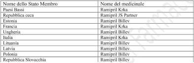 Ramipril may cause a serious allergic reaction called angioedema, which may be fatal if not treated promptly. Ramipril Krka Bugiardino