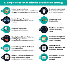 Maybe you would like to learn more about one of these? 17 Powerful Marketing Strategies That You Should Steal In 2021