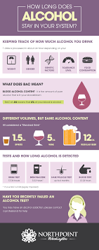 In determining how long alcohol stays in your urine or system, it's important to note that several factors come into play. How Long Does Alcohol Stay In Your System