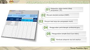 Borang pelaporan offline kssr tahun 5. Kursus Orientasi Penyebaran Kssr Semakan 2017 Bahasa Melayu Tahun 5 Sk
