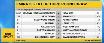 The draw for the fifth round took place on monday january 11 at the same time as the. Fa Cup 3rd Round Draw Arsenal Liverpool Man Utd Handed Tough Draws Football Talk Premier League News