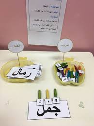 ركن التخطيط نشاط التهجئة Arabic Alphabet For Kids Learning Arabic Arabic Kids