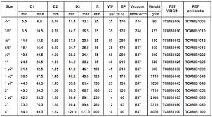 Gates Vacuum Hose Size Chart Www Bedowntowndaytona Com