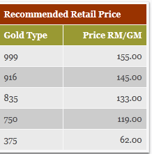 Most current gold price in malaysian ringgit 24,22,18,14,10,6 carat. Today Gold Rate In Malaysia 916 Kdm