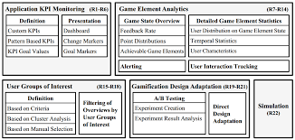 Http Publications Rwth Aachen De Record 783076 Files 783076 Pdf