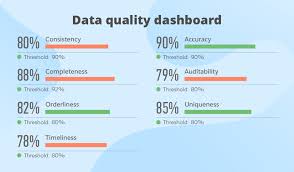 Guide To Data Quality Management Metrics Process And Best