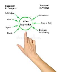 نتیجه جستجوی لغت [proposition] در گوگل