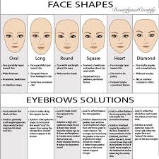 Beauty Tip Of The Day Eyebrow Shape Chart That Shows The