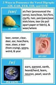 It is the unvoiced 'th' sound that you. 49 Pronunciation Spelling Ideas In 2021 Learn English Spelling Rules Pronunciation