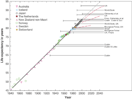 Broken Limits To Life Expectancy Science