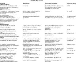 Goal specificity, communication, incentives for goal attainment, and high versus low cultural collectivism. Setting Project Objectives For Agricultural Projects