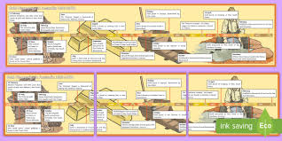 The gold rushes had a massive effect on the economy and development as a nation in australia. Gold Discoveries In Australia 1851 1900 Display Timeline