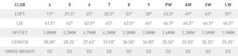 Taylormade 2017 M2 Irons Review Distance Height Forgiveness