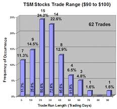 Option Spread Trading By Russell Rhoads Pdf