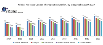 The pancreas is located behind the stomach, so having pancreatic cancer doesn't involve a palpable mass that you can feel. Global Prostate Cancer Therapeutics Market Industry Analysis And Forecast 2018 2026