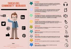 If You Like Affiliate Marketing Theres A Form For Your Bussiness Gmcoachingyem Community Manager Social Media Community Manager Marketing Strategy Business