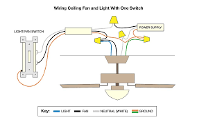 Pin By Homeminimalisite Com On Home Decor In 2020 Ceiling Fan With Light Fan Light Switch Light Switch Wiring