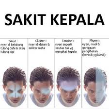 Sering digambarkan sebagai rasa sakit yang berdenyut yang kuat pada bahagian dalam kepala dan biasanya terjadi pada satu sisi / sebelah bahagian kepala. Mrsuffie Studio Sakit Kepala