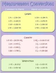 17 you will love mass metric conversion chart