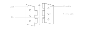 What are the parts of a hinge? | Essentra Components US