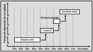 CUALES SON MIS PRACTICAS?