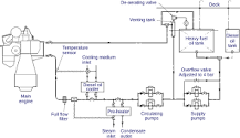 Image result for Fuel Tank meaning