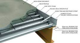 Floor Metal Decks,Floor Decking Sheets,Profiled Steel Decking