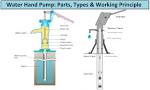 Hand pump - 