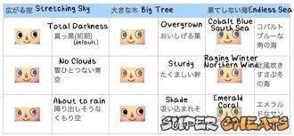 Your hair style and color in animal crossing: Makeup Guide New Leaf Saubhaya Makeup