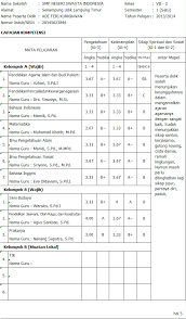 Download format raport smp kurikulum 2013. Raport Smp Kurikulum 2013 Simpel Pas