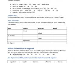 Word Formation Basics Theory
