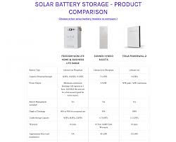 We did not find results for: Tesla Powerwall 2 Review And Other Batteries Available In Nz Battery Storage For Solar My Solar Quotes Blog