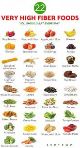 Pin By Jeanne Giguere On Recipes To Try High Fiber Foods Fiber Rich Foods Fiber Foods