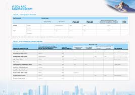 Il comitato olimpico internazionale ha premiato la nostra candidatura e tra sette anni le olimpiadi invernali si terranno in italia. 2026 Olympic Winter Games Bids Page 22 Skyscrapercity