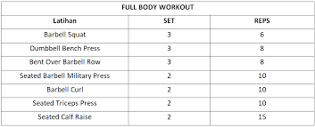 97 29 january 2017 · sarumpun.com · fitness , panduan 5 Program Muscle Building Terbaik Sfidn Science From Indonesia Articles