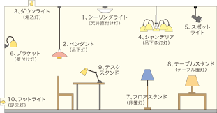 照明器具の種類のイラスト 照明 種類 インテリア ヴィンテージ風 照明