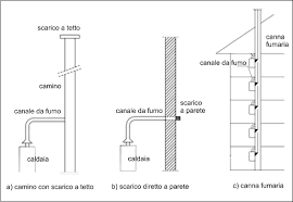 Guida Sostituzione Caldaie