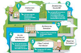 Il faut faire la demande auprès de votre employeur au minimum 60 jours avant la date du démarrage de votre formation et 120 jours si cette formation est de 6 mois ou plus. Compte Personnel De Formation Cpf