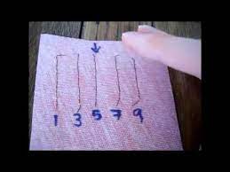 Check spelling or type a new query. Pin On Sewing