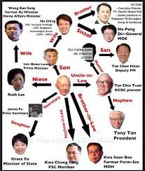 Lee hsien loong was the senior wrangler (ranked 1st in the math tripos) at cambridge. All In The Familee Lky Family Tree Singapore Politics Blog
