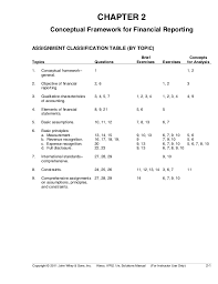 Maybe you would like to learn more about one of these? Intermediate Accounting Chapter 2 Exercise Solutions Exercisewalls