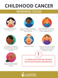 They wouldn't be expected as an isolated symptom. Recognizing Early American Childhood Cancer Organization Facebook