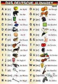 Learning The Alphabet In German As Easy As Abc German Language German Language Learning German Alphabet