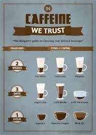 Hoe Much Caffeine Do You Need Coffee Type Coffee Latte Art Coffee Obsession