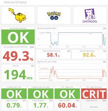 Just in time for everyone to already have their copy of pokemon x and y. How To Check Pokemon Go Server Status Online