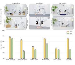让世界模型直接控制机器人动作，蚂蚁灵波开源具身世界模型LingBot ...