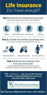Fur Krankenversicherung Massachusetts Mazzarellafinanci Mitarbeiter Employee Health Insurance Life Insurance Sales Health Insurance Plans Health Insurance