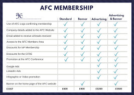 Afc Membership Chart Website Design Afc